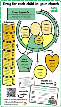 one-child-one-week-prayer